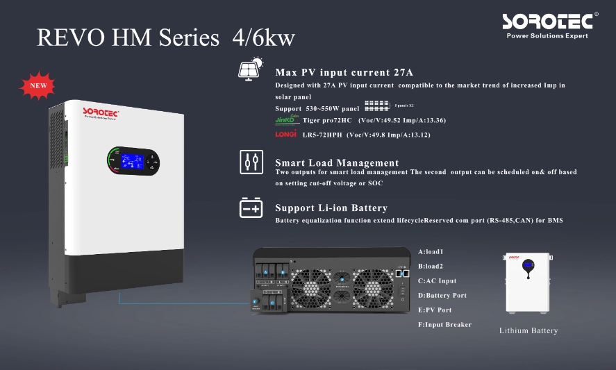 Comparing 150 Ah Battery Backup Under Different Loads